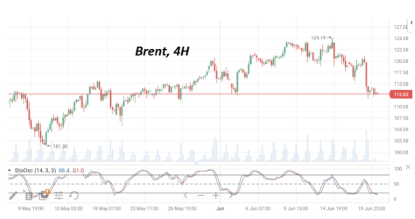 В понедельник нефть марки Brent стабилизировалась в цене после обвала в пятницу